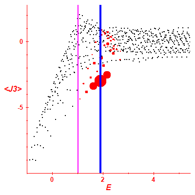 Peres lattice <J3>